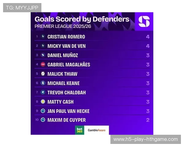 英超顶级后卫联赛失球率最低排名,英超历史中后卫 英超顶级后卫联赛失球率最低排名,英超历史中后卫