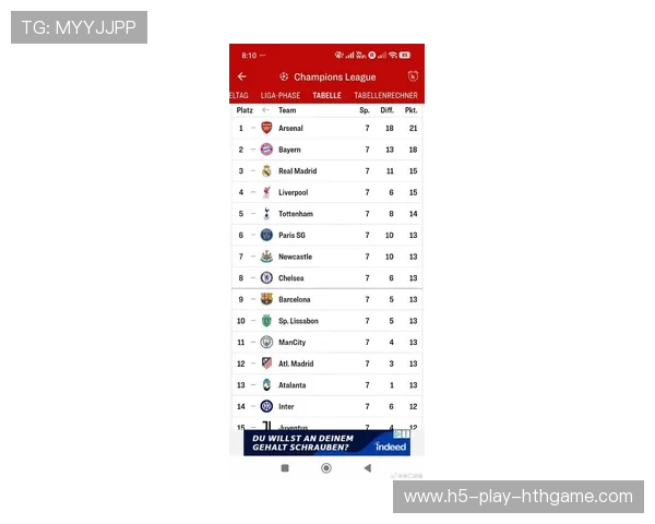 拜仁欧冠表现抢眼，目标锁定四强席位，拜仁欧冠名单