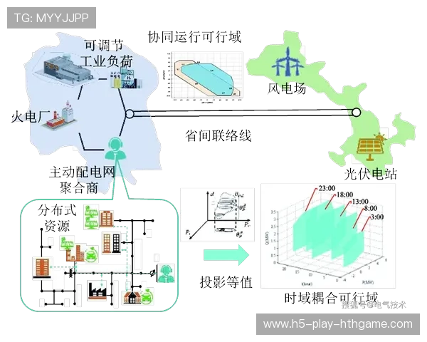 效率提升📊策略优化